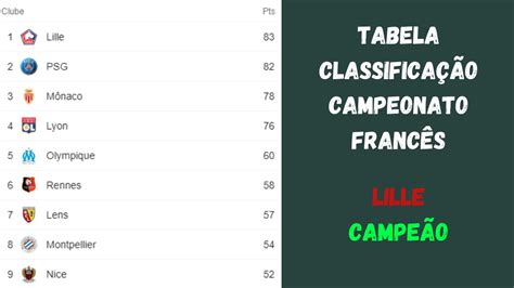 campeonato francês tabela atualizada
